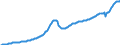 Maßeinheit: Jeweilige Preise, Millionen Landeswährung / Saisonbereinigung: Saison- und kalenderbereinigte Daten / Volkswirtschaftliche Gesamtrechnungen Indikator (ESVG 2010): Bruttoinlandsprodukt zu Marktpreisen / Geopolitische Meldeeinheit: Lettland