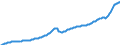 Maßeinheit: Jeweilige Preise, Millionen Landeswährung / Saisonbereinigung: Saison- und kalenderbereinigte Daten / Volkswirtschaftliche Gesamtrechnungen Indikator (ESVG 2010): Bruttoinlandsprodukt zu Marktpreisen / Geopolitische Meldeeinheit: Litauen