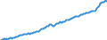 Maßeinheit: Jeweilige Preise, Millionen Landeswährung / Saisonbereinigung: Saison- und kalenderbereinigte Daten / Volkswirtschaftliche Gesamtrechnungen Indikator (ESVG 2010): Bruttoinlandsprodukt zu Marktpreisen / Geopolitische Meldeeinheit: Luxemburg