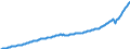 Maßeinheit: Jeweilige Preise, Millionen Landeswährung / Saisonbereinigung: Saison- und kalenderbereinigte Daten / Volkswirtschaftliche Gesamtrechnungen Indikator (ESVG 2010): Bruttoinlandsprodukt zu Marktpreisen / Geopolitische Meldeeinheit: Ungarn