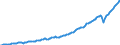 Maßeinheit: Jeweilige Preise, Millionen Landeswährung / Saisonbereinigung: Saison- und kalenderbereinigte Daten / Volkswirtschaftliche Gesamtrechnungen Indikator (ESVG 2010): Bruttoinlandsprodukt zu Marktpreisen / Geopolitische Meldeeinheit: Malta