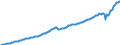 Maßeinheit: Jeweilige Preise, Millionen Landeswährung / Saisonbereinigung: Saison- und kalenderbereinigte Daten / Volkswirtschaftliche Gesamtrechnungen Indikator (ESVG 2010): Bruttoinlandsprodukt zu Marktpreisen / Geopolitische Meldeeinheit: Österreich