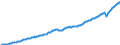 Maßeinheit: Jeweilige Preise, Millionen Landeswährung / Saisonbereinigung: Saison- und kalenderbereinigte Daten / Volkswirtschaftliche Gesamtrechnungen Indikator (ESVG 2010): Bruttoinlandsprodukt zu Marktpreisen / Geopolitische Meldeeinheit: Schweden