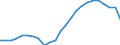 Maßeinheit: Anteil des BIP - Dreijahresdurchschnitt / Saisonbereinigung: Unbereinigte Daten (d.h. weder saisonbereinigte noch kalenderbereinigte Daten) / ZB_Position: Leistungsbilanz / Bestand oder Fluss: Saldo / Geopolitische Partnereinheit: Extra-EU27 (ab 2020) / Geopolitische Meldeeinheit: Europäische Union - 27 Länder (ab 2020)