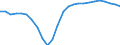 Maßeinheit: Anteil des BIP - Dreijahresdurchschnitt / Saisonbereinigung: Unbereinigte Daten (d.h. weder saisonbereinigte noch kalenderbereinigte Daten) / ZB_Position: Leistungsbilanz / Bestand oder Fluss: Saldo / Geopolitische Partnereinheit: Rest der Welt / Geopolitische Meldeeinheit: Bulgarien