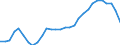 Maßeinheit: Anteil des BIP - Dreijahresdurchschnitt / Saisonbereinigung: Unbereinigte Daten (d.h. weder saisonbereinigte noch kalenderbereinigte Daten) / ZB_Position: Leistungsbilanz / Bestand oder Fluss: Saldo / Geopolitische Partnereinheit: Rest der Welt / Geopolitische Meldeeinheit: Tschechien