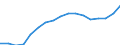 Maßeinheit: Anteil des BIP - Dreijahresdurchschnitt / Saisonbereinigung: Unbereinigte Daten (d.h. weder saisonbereinigte noch kalenderbereinigte Daten) / ZB_Position: Leistungsbilanz / Bestand oder Fluss: Saldo / Geopolitische Partnereinheit: Rest der Welt / Geopolitische Meldeeinheit: Dänemark