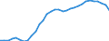 Maßeinheit: Anteil des BIP - Dreijahresdurchschnitt / Saisonbereinigung: Unbereinigte Daten (d.h. weder saisonbereinigte noch kalenderbereinigte Daten) / ZB_Position: Leistungsbilanz / Bestand oder Fluss: Saldo / Geopolitische Partnereinheit: Rest der Welt / Geopolitische Meldeeinheit: Deutschland