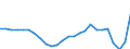 Maßeinheit: Anteil des BIP - Dreijahresdurchschnitt / Saisonbereinigung: Unbereinigte Daten (d.h. weder saisonbereinigte noch kalenderbereinigte Daten) / ZB_Position: Leistungsbilanz / Bestand oder Fluss: Saldo / Geopolitische Partnereinheit: Rest der Welt / Geopolitische Meldeeinheit: Irland