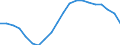 Maßeinheit: Anteil des BIP - Dreijahresdurchschnitt / Saisonbereinigung: Unbereinigte Daten (d.h. weder saisonbereinigte noch kalenderbereinigte Daten) / ZB_Position: Leistungsbilanz / Bestand oder Fluss: Saldo / Geopolitische Partnereinheit: Rest der Welt / Geopolitische Meldeeinheit: Griechenland