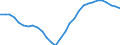 Maßeinheit: Anteil des BIP - Dreijahresdurchschnitt / Saisonbereinigung: Unbereinigte Daten (d.h. weder saisonbereinigte noch kalenderbereinigte Daten) / ZB_Position: Leistungsbilanz / Bestand oder Fluss: Saldo / Geopolitische Partnereinheit: Rest der Welt / Geopolitische Meldeeinheit: Spanien