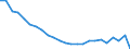 Maßeinheit: Anteil des BIP - Dreijahresdurchschnitt / Saisonbereinigung: Unbereinigte Daten (d.h. weder saisonbereinigte noch kalenderbereinigte Daten) / ZB_Position: Leistungsbilanz / Bestand oder Fluss: Saldo / Geopolitische Partnereinheit: Rest der Welt / Geopolitische Meldeeinheit: Frankreich