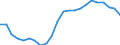 Maßeinheit: Anteil des BIP - Dreijahresdurchschnitt / Saisonbereinigung: Unbereinigte Daten (d.h. weder saisonbereinigte noch kalenderbereinigte Daten) / ZB_Position: Leistungsbilanz / Bestand oder Fluss: Saldo / Geopolitische Partnereinheit: Rest der Welt / Geopolitische Meldeeinheit: Kroatien