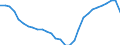 Maßeinheit: Anteil des BIP - Dreijahresdurchschnitt / Saisonbereinigung: Unbereinigte Daten (d.h. weder saisonbereinigte noch kalenderbereinigte Daten) / ZB_Position: Leistungsbilanz / Bestand oder Fluss: Saldo / Geopolitische Partnereinheit: Rest der Welt / Geopolitische Meldeeinheit: Italien