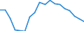 Maßeinheit: Anteil des BIP - Dreijahresdurchschnitt / Saisonbereinigung: Unbereinigte Daten (d.h. weder saisonbereinigte noch kalenderbereinigte Daten) / ZB_Position: Leistungsbilanz / Bestand oder Fluss: Saldo / Geopolitische Partnereinheit: Rest der Welt / Geopolitische Meldeeinheit: Zypern