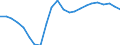 Maßeinheit: Anteil des BIP - Dreijahresdurchschnitt / Saisonbereinigung: Unbereinigte Daten (d.h. weder saisonbereinigte noch kalenderbereinigte Daten) / ZB_Position: Leistungsbilanz / Bestand oder Fluss: Saldo / Geopolitische Partnereinheit: Rest der Welt / Geopolitische Meldeeinheit: Lettland