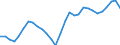 Maßeinheit: Anteil des BIP - Dreijahresdurchschnitt / Saisonbereinigung: Unbereinigte Daten (d.h. weder saisonbereinigte noch kalenderbereinigte Daten) / ZB_Position: Leistungsbilanz / Bestand oder Fluss: Saldo / Geopolitische Partnereinheit: Rest der Welt / Geopolitische Meldeeinheit: Litauen