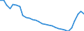 Maßeinheit: Anteil des BIP - Dreijahresdurchschnitt / Saisonbereinigung: Unbereinigte Daten (d.h. weder saisonbereinigte noch kalenderbereinigte Daten) / ZB_Position: Leistungsbilanz / Bestand oder Fluss: Saldo / Geopolitische Partnereinheit: Rest der Welt / Geopolitische Meldeeinheit: Luxemburg