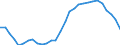 Maßeinheit: Anteil des BIP - Dreijahresdurchschnitt / Saisonbereinigung: Unbereinigte Daten (d.h. weder saisonbereinigte noch kalenderbereinigte Daten) / ZB_Position: Leistungsbilanz / Bestand oder Fluss: Saldo / Geopolitische Partnereinheit: Rest der Welt / Geopolitische Meldeeinheit: Ungarn