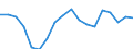 Maßeinheit: Anteil des BIP - Dreijahresdurchschnitt / Saisonbereinigung: Unbereinigte Daten (d.h. weder saisonbereinigte noch kalenderbereinigte Daten) / ZB_Position: Leistungsbilanz / Bestand oder Fluss: Saldo / Geopolitische Partnereinheit: Rest der Welt / Geopolitische Meldeeinheit: Niederlande