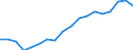 Maßeinheit: Anteil des BIP - Dreijahresdurchschnitt / Saisonbereinigung: Unbereinigte Daten (d.h. weder saisonbereinigte noch kalenderbereinigte Daten) / ZB_Position: Leistungsbilanz / Bestand oder Fluss: Saldo / Geopolitische Partnereinheit: Rest der Welt / Geopolitische Meldeeinheit: Polen