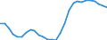 Maßeinheit: Anteil des BIP - Dreijahresdurchschnitt / Saisonbereinigung: Unbereinigte Daten (d.h. weder saisonbereinigte noch kalenderbereinigte Daten) / ZB_Position: Leistungsbilanz / Bestand oder Fluss: Saldo / Geopolitische Partnereinheit: Rest der Welt / Geopolitische Meldeeinheit: Portugal