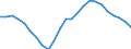 Maßeinheit: Anteil des BIP - Dreijahresdurchschnitt / Saisonbereinigung: Unbereinigte Daten (d.h. weder saisonbereinigte noch kalenderbereinigte Daten) / ZB_Position: Leistungsbilanz / Bestand oder Fluss: Saldo / Geopolitische Partnereinheit: Rest der Welt / Geopolitische Meldeeinheit: Rumänien