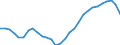 Maßeinheit: Anteil des BIP - Dreijahresdurchschnitt / Saisonbereinigung: Unbereinigte Daten (d.h. weder saisonbereinigte noch kalenderbereinigte Daten) / ZB_Position: Leistungsbilanz / Bestand oder Fluss: Saldo / Geopolitische Partnereinheit: Rest der Welt / Geopolitische Meldeeinheit: Slowenien