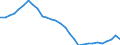 Maßeinheit: Anteil des BIP - Dreijahresdurchschnitt / Saisonbereinigung: Unbereinigte Daten (d.h. weder saisonbereinigte noch kalenderbereinigte Daten) / ZB_Position: Leistungsbilanz / Bestand oder Fluss: Saldo / Geopolitische Partnereinheit: Rest der Welt / Geopolitische Meldeeinheit: Finnland