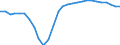 Unit of measure: Percentage of GDP - three-year average / Seasonal adjustment: Unadjusted data (i.e. neither seasonally adjusted nor calendar adjusted data) / Balance of payments item: Current account / Stock or flow: Balance / Geopolitical entity (partner): Rest of the world / Geopolitical entity (reporting): Bulgaria