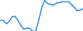 Unit of measure: Percentage of GDP - three-year average / Seasonal adjustment: Unadjusted data (i.e. neither seasonally adjusted nor calendar adjusted data) / Balance of payments item: Current account / Stock or flow: Balance / Geopolitical entity (partner): Rest of the world / Geopolitical entity (reporting): Estonia