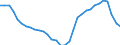 Unit of measure: Percentage of GDP - three-year average / Seasonal adjustment: Unadjusted data (i.e. neither seasonally adjusted nor calendar adjusted data) / Balance of payments item: Current account / Stock or flow: Balance / Geopolitical entity (partner): Rest of the world / Geopolitical entity (reporting): Italy