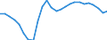 Unit of measure: Percentage of GDP - three-year average / Seasonal adjustment: Unadjusted data (i.e. neither seasonally adjusted nor calendar adjusted data) / Balance of payments item: Current account / Stock or flow: Balance / Geopolitical entity (partner): Rest of the world / Geopolitical entity (reporting): Latvia