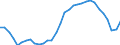 Unit of measure: Percentage of GDP - three-year average / Seasonal adjustment: Unadjusted data (i.e. neither seasonally adjusted nor calendar adjusted data) / Balance of payments item: Current account / Stock or flow: Balance / Geopolitical entity (partner): Rest of the world / Geopolitical entity (reporting): Hungary