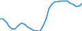 Unit of measure: Percentage of GDP - three-year average / Seasonal adjustment: Unadjusted data (i.e. neither seasonally adjusted nor calendar adjusted data) / Balance of payments item: Current account / Stock or flow: Balance / Geopolitical entity (partner): Rest of the world / Geopolitical entity (reporting): Portugal