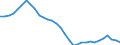 Unit of measure: Percentage of GDP - three-year average / Seasonal adjustment: Unadjusted data (i.e. neither seasonally adjusted nor calendar adjusted data) / Balance of payments item: Current account / Stock or flow: Balance / Geopolitical entity (partner): Rest of the world / Geopolitical entity (reporting): Finland
