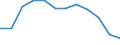 Unit of measure: Percentage of gross domestic product (GDP) / Seasonal adjustment: Unadjusted data (i.e. neither seasonally adjusted nor calendar adjusted data) / Balance of payments item: Financial account; direct investment / Stock or flow: Liabilities - positions at the end of period / Geopolitical entity (partner): Extra-EU27 (from 2020) / Geopolitical entity (reporting): European Union - 27 countries (from 2020)