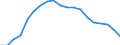 Maßeinheit: Prozent des Bruttoinlandsprodukts (BIP) / Saisonbereinigung: Unbereinigte Daten (d.h. weder saisonbereinigte noch kalenderbereinigte Daten) / ZB_Position: Kapitalbilanz; Direktinvestitionen / Bestand oder Fluss: Passiva - Bestände am Ende des Zeitraums / Geopolitische Partnereinheit: Rest der Welt / Geopolitische Meldeeinheit: Belgien