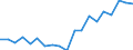 Unit of measure: Percentage of gross domestic product (GDP) / Seasonal adjustment: Unadjusted data (i.e. neither seasonally adjusted nor calendar adjusted data) / BOP_item: Financial account; direct investment / Stock or flow: Liabilities - positions at the end of period / Geopolitical entity (partner): Rest of the world / Geopolitical entity (reporting): Denmark