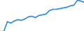 Maßeinheit: Prozent des Bruttoinlandsprodukts (BIP) / Saisonbereinigung: Unbereinigte Daten (d.h. weder saisonbereinigte noch kalenderbereinigte Daten) / ZB_Position: Kapitalbilanz; Direktinvestitionen / Bestand oder Fluss: Passiva - Bestände am Ende des Zeitraums / Geopolitische Partnereinheit: Rest der Welt / Geopolitische Meldeeinheit: Deutschland