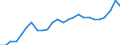 Maßeinheit: Prozent des Bruttoinlandsprodukts (BIP) / Saisonbereinigung: Unbereinigte Daten (d.h. weder saisonbereinigte noch kalenderbereinigte Daten) / ZB_Position: Kapitalbilanz; Direktinvestitionen / Bestand oder Fluss: Passiva - Bestände am Ende des Zeitraums / Geopolitische Partnereinheit: Rest der Welt / Geopolitische Meldeeinheit: Estland