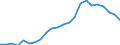 Maßeinheit: Prozent des Bruttoinlandsprodukts (BIP) / Saisonbereinigung: Unbereinigte Daten (d.h. weder saisonbereinigte noch kalenderbereinigte Daten) / ZB_Position: Kapitalbilanz; Direktinvestitionen / Bestand oder Fluss: Passiva - Bestände am Ende des Zeitraums / Geopolitische Partnereinheit: Rest der Welt / Geopolitische Meldeeinheit: Irland