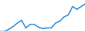 Maßeinheit: Prozent des Bruttoinlandsprodukts (BIP) / Saisonbereinigung: Unbereinigte Daten (d.h. weder saisonbereinigte noch kalenderbereinigte Daten) / ZB_Position: Kapitalbilanz; Direktinvestitionen / Bestand oder Fluss: Passiva - Bestände am Ende des Zeitraums / Geopolitische Partnereinheit: Rest der Welt / Geopolitische Meldeeinheit: Griechenland