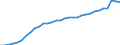 Maßeinheit: Prozent des Bruttoinlandsprodukts (BIP) / Saisonbereinigung: Unbereinigte Daten (d.h. weder saisonbereinigte noch kalenderbereinigte Daten) / ZB_Position: Kapitalbilanz; Direktinvestitionen / Bestand oder Fluss: Passiva - Bestände am Ende des Zeitraums / Geopolitische Partnereinheit: Rest der Welt / Geopolitische Meldeeinheit: Spanien