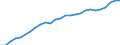 Maßeinheit: Prozent des Bruttoinlandsprodukts (BIP) / Saisonbereinigung: Unbereinigte Daten (d.h. weder saisonbereinigte noch kalenderbereinigte Daten) / ZB_Position: Kapitalbilanz; Direktinvestitionen / Bestand oder Fluss: Passiva - Bestände am Ende des Zeitraums / Geopolitische Partnereinheit: Rest der Welt / Geopolitische Meldeeinheit: Frankreich