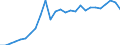 Unit of measure: Percentage of gross domestic product (GDP) / Seasonal adjustment: Unadjusted data (i.e. neither seasonally adjusted nor calendar adjusted data) / BOP_item: Financial account; direct investment / Stock or flow: Liabilities - positions at the end of period / Geopolitical entity (partner): Rest of the world / Geopolitical entity (reporting): Croatia