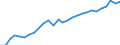 Maßeinheit: Prozent des Bruttoinlandsprodukts (BIP) / Saisonbereinigung: Unbereinigte Daten (d.h. weder saisonbereinigte noch kalenderbereinigte Daten) / ZB_Position: Kapitalbilanz; Direktinvestitionen / Bestand oder Fluss: Passiva - Bestände am Ende des Zeitraums / Geopolitische Partnereinheit: Rest der Welt / Geopolitische Meldeeinheit: Italien