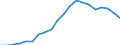 Maßeinheit: Prozent des Bruttoinlandsprodukts (BIP) / Saisonbereinigung: Unbereinigte Daten (d.h. weder saisonbereinigte noch kalenderbereinigte Daten) / ZB_Position: Kapitalbilanz; Direktinvestitionen / Bestand oder Fluss: Passiva - Bestände am Ende des Zeitraums / Geopolitische Partnereinheit: Rest der Welt / Geopolitische Meldeeinheit: Zypern