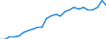 Maßeinheit: Prozent des Bruttoinlandsprodukts (BIP) / Saisonbereinigung: Unbereinigte Daten (d.h. weder saisonbereinigte noch kalenderbereinigte Daten) / ZB_Position: Kapitalbilanz; Direktinvestitionen / Bestand oder Fluss: Passiva - Bestände am Ende des Zeitraums / Geopolitische Partnereinheit: Rest der Welt / Geopolitische Meldeeinheit: Lettland