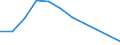 Maßeinheit: Prozent des Bruttoinlandsprodukts (BIP) / Saisonbereinigung: Unbereinigte Daten (d.h. weder saisonbereinigte noch kalenderbereinigte Daten) / ZB_Position: Kapitalbilanz; Direktinvestitionen / Bestand oder Fluss: Passiva - Bestände am Ende des Zeitraums / Geopolitische Partnereinheit: Rest der Welt / Geopolitische Meldeeinheit: Luxemburg